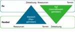 Business Development Management