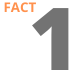 Fact 1 Fact 1