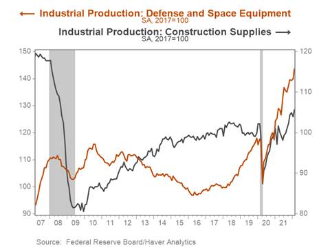 Chart, line chart Description automatically generated