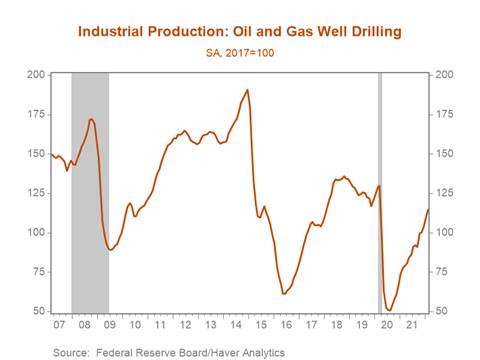 Chart, line chart, histogram Description automatically generated